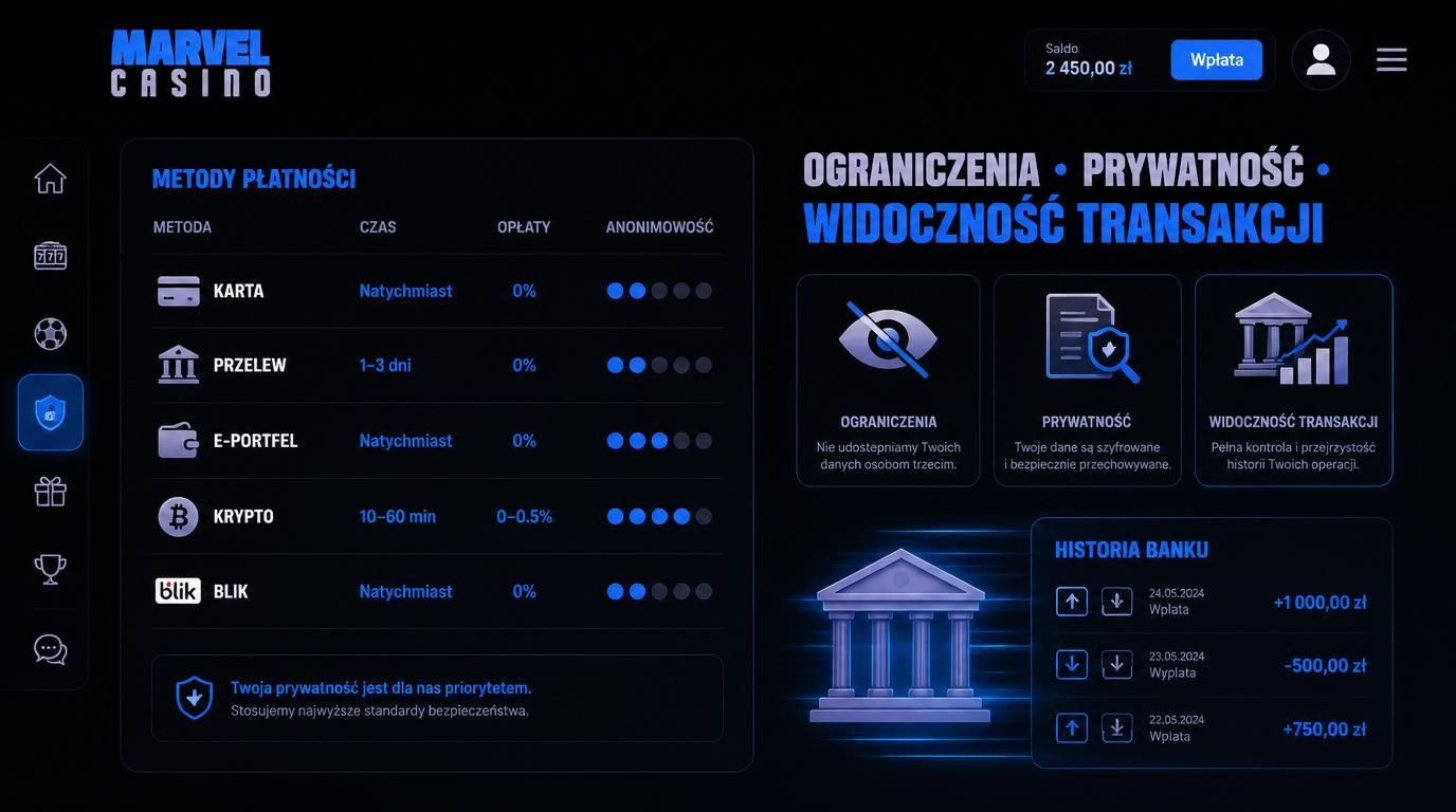Tabela płatności i typowe ograniczenia prywatności związane z metodami