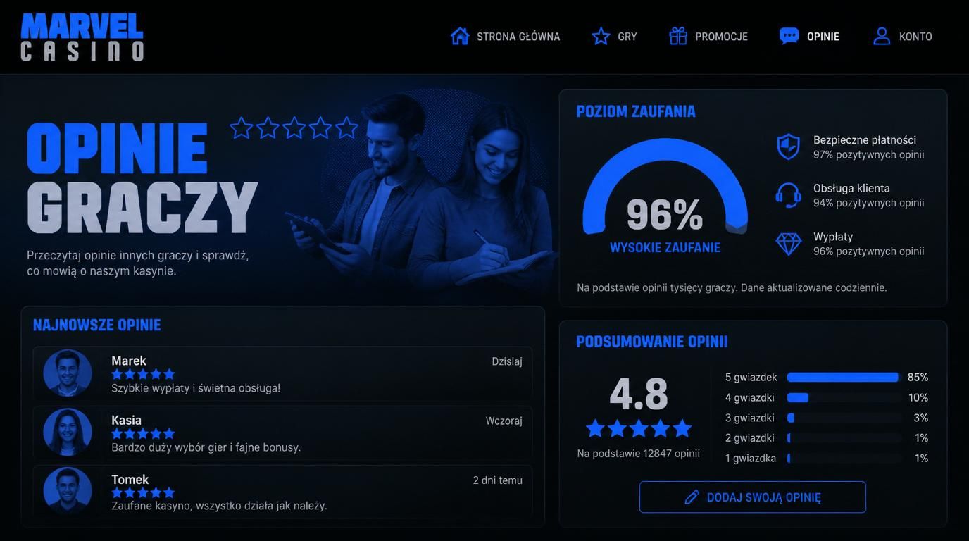 Recenzje i gwiazdki